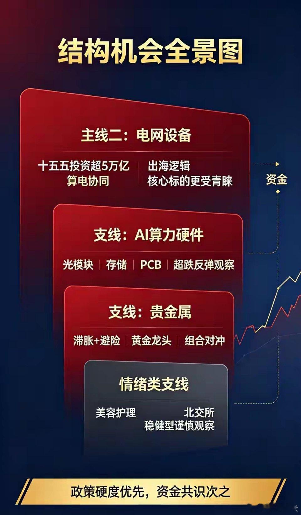 9月3日早盘前瞻：外围回暖难消缩量隐忧，行情主线聚焦硬资产各位投资者留意，下面带