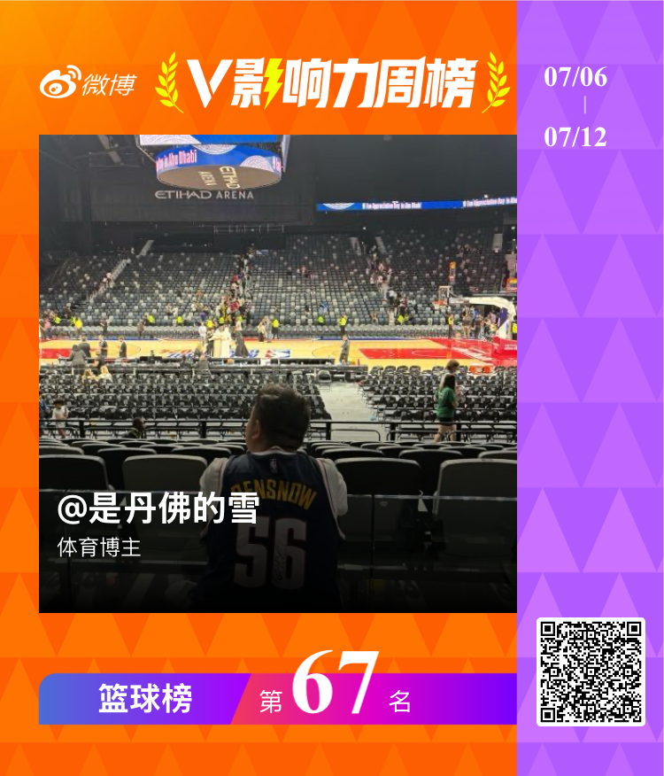俺又周最佳了，谢谢各位！接着来开始摸鱼了~ 