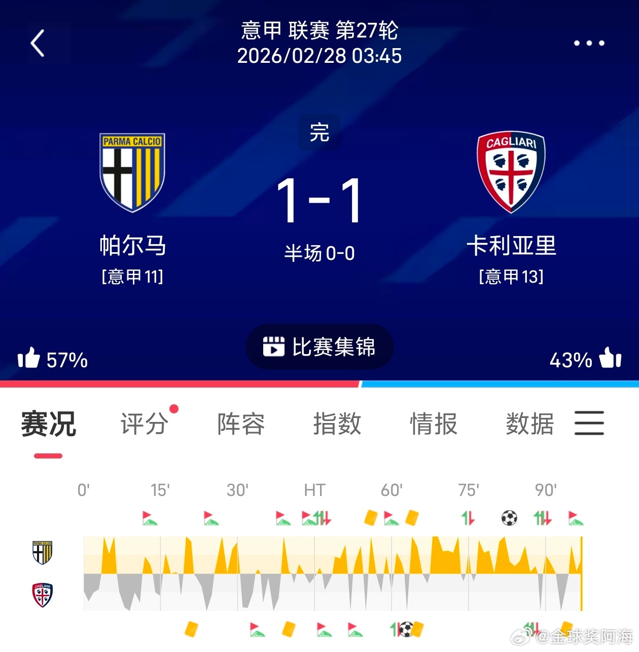 昨日公推继续拿下一场大满贯 