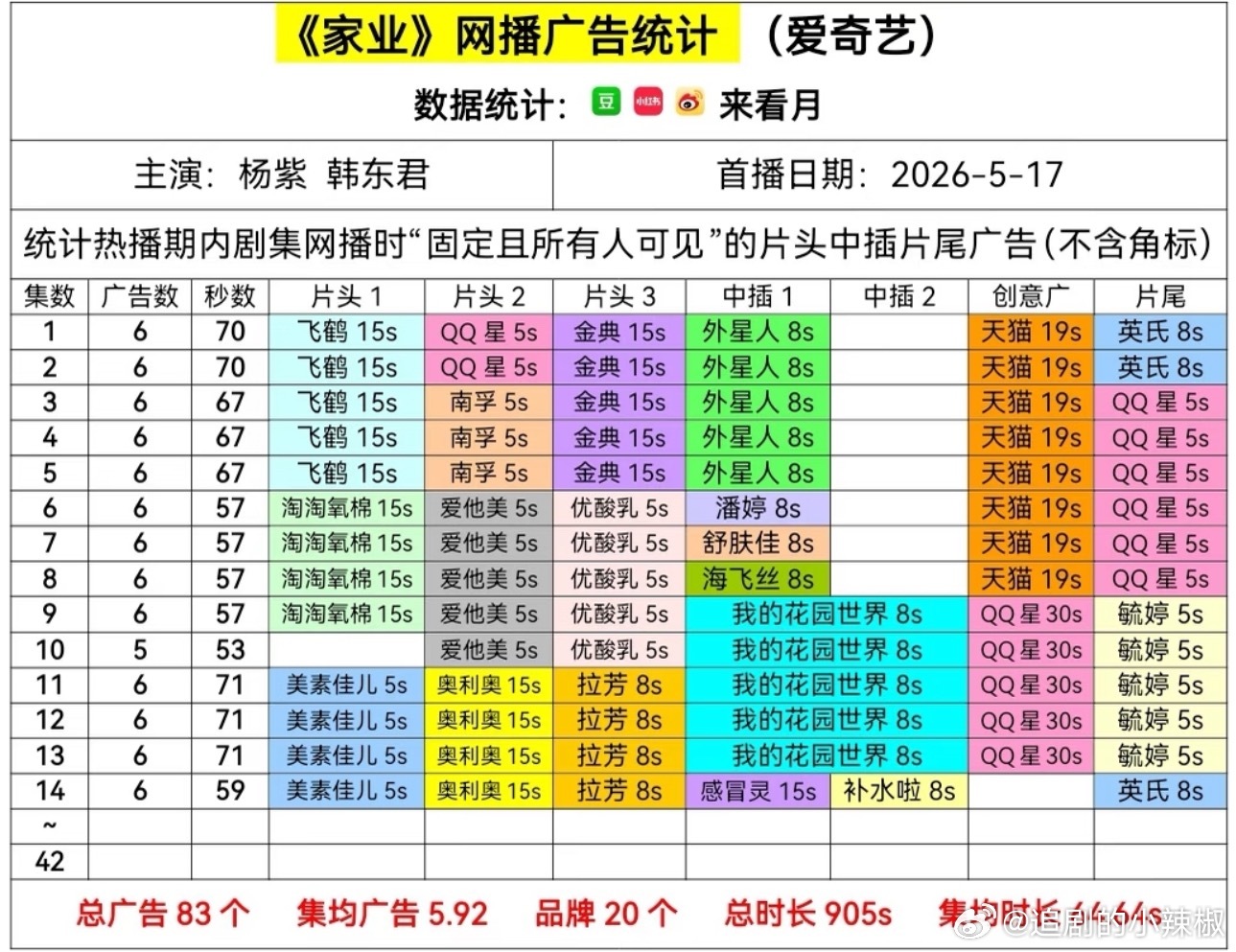 🥝《家业》又是6广的一天，稳稳的幸福 