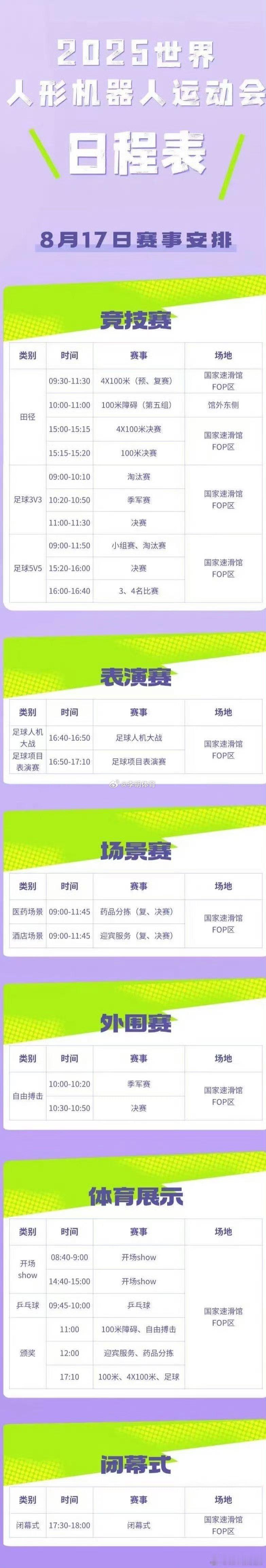 机器人运动会赛程2025世界人形机器人运动会 ​​​