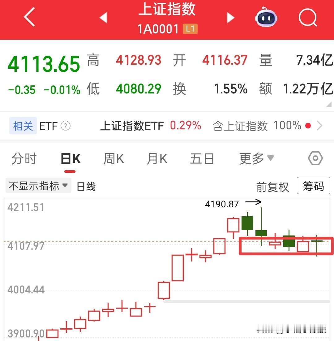 很多人担心大盘继续大跌，这个有可能，但是目前还看不来呢！

我们不看内在的，因为