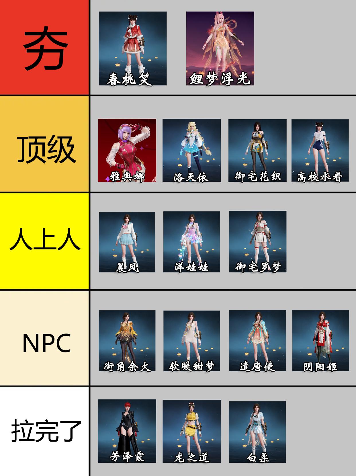 永劫胡桃全皮肤排行。