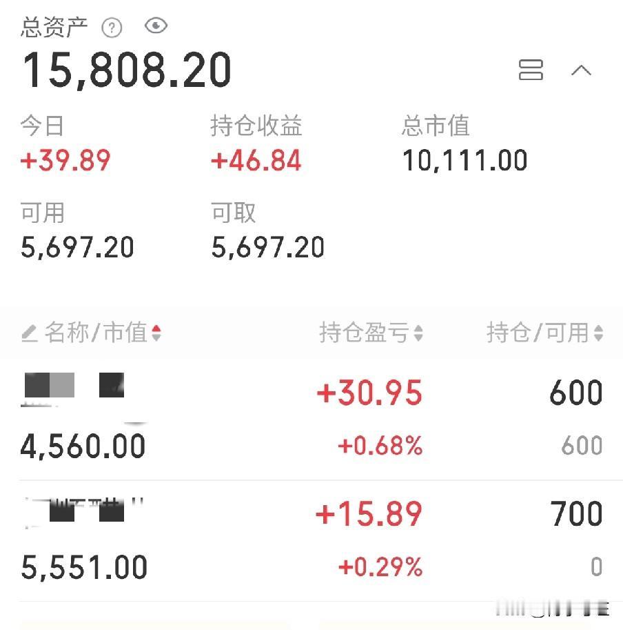 炒股那么多年,你悟到了哪些道理? 
这是我现在的情况，没有达到预期。今年还剩一个