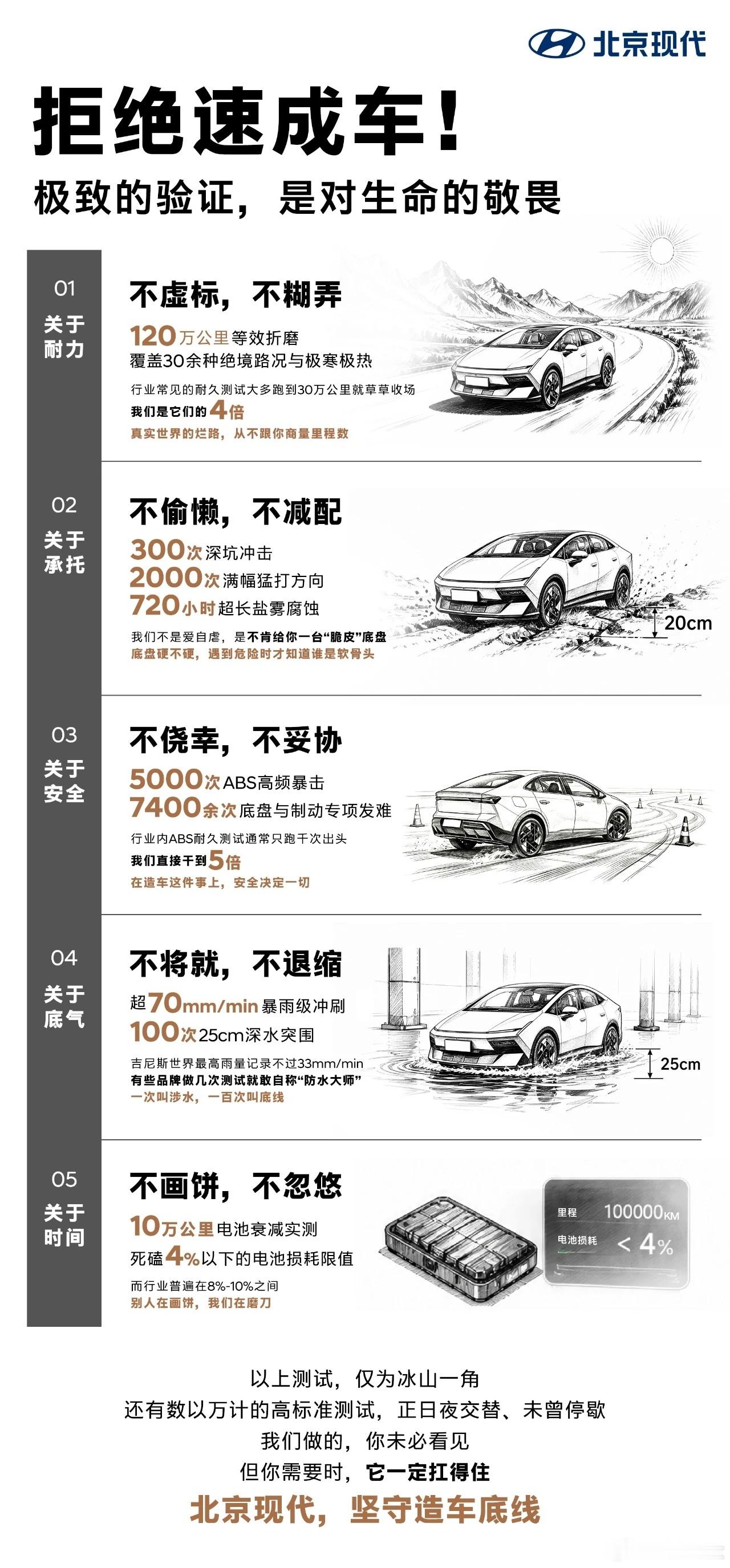北京现代今天上午发布了一张名为《拒绝速成车》的海报，为这种态度点赞新能源汽车