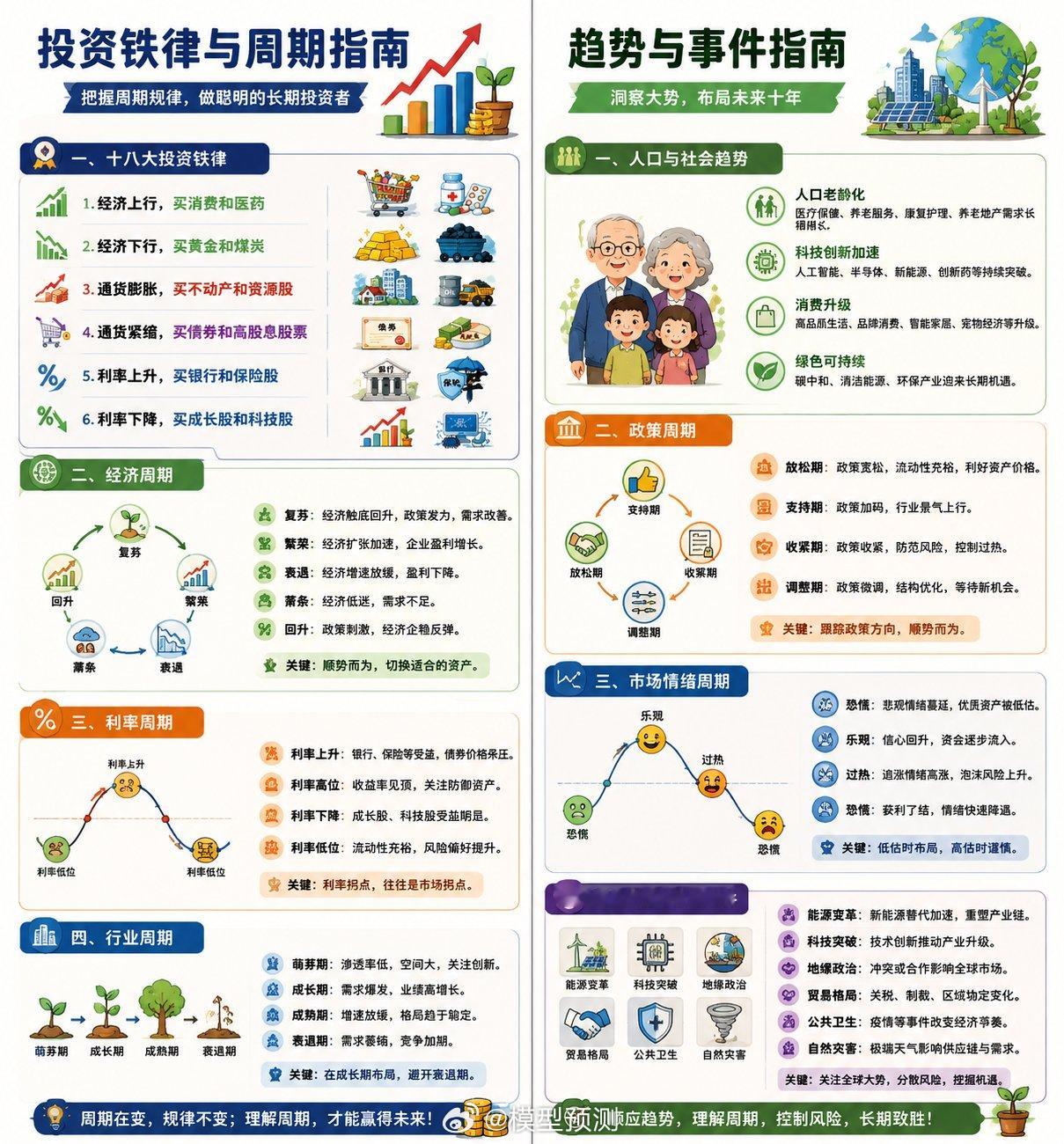 投资铁律 
