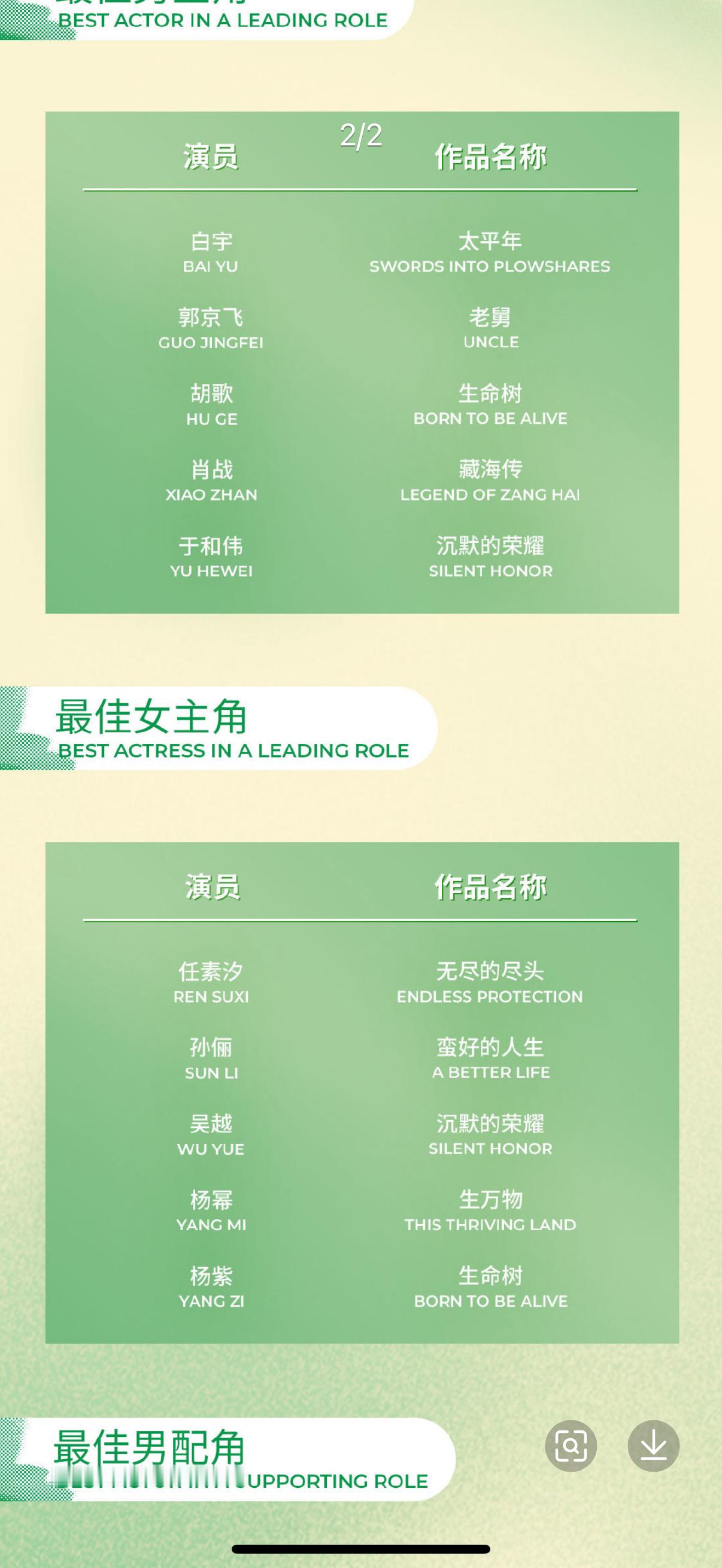 杨幂提名白玉兰