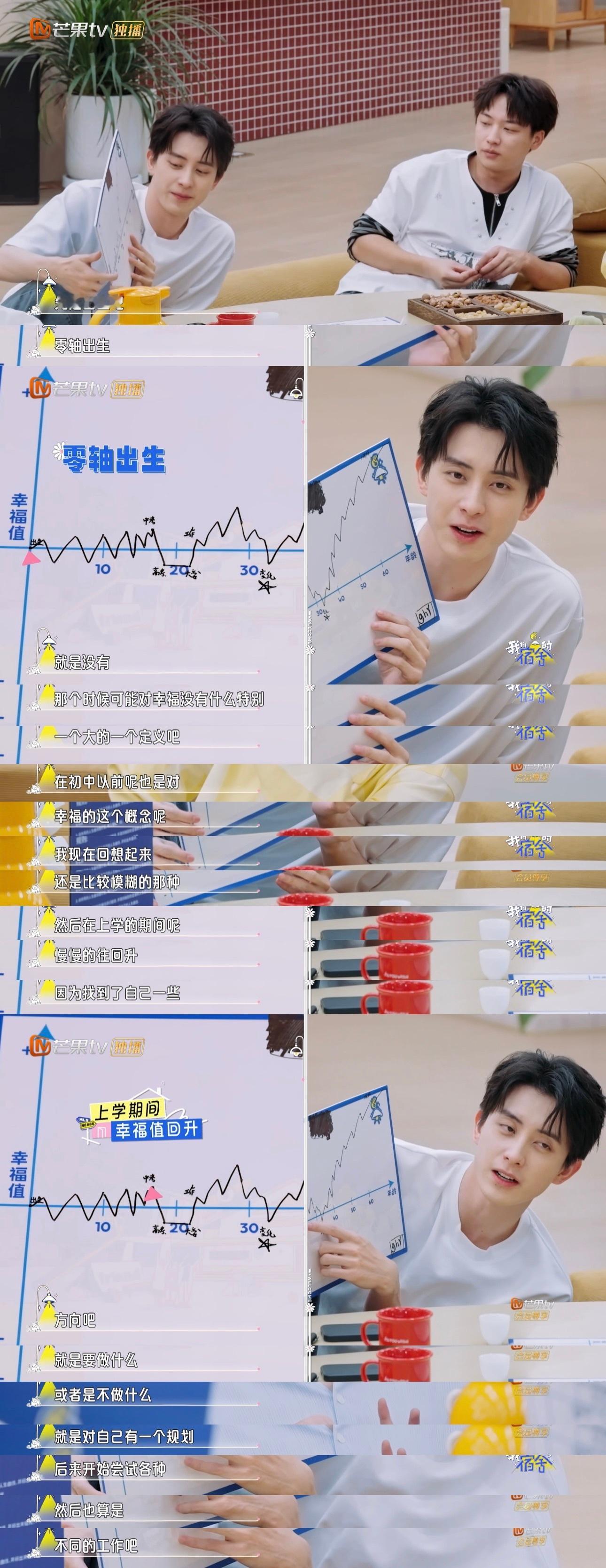 敖瑞鹏 我选择沉淀作为我的解药我们的宿舍里敖瑞鹏的幸福感曲线给我留下的印象好深…