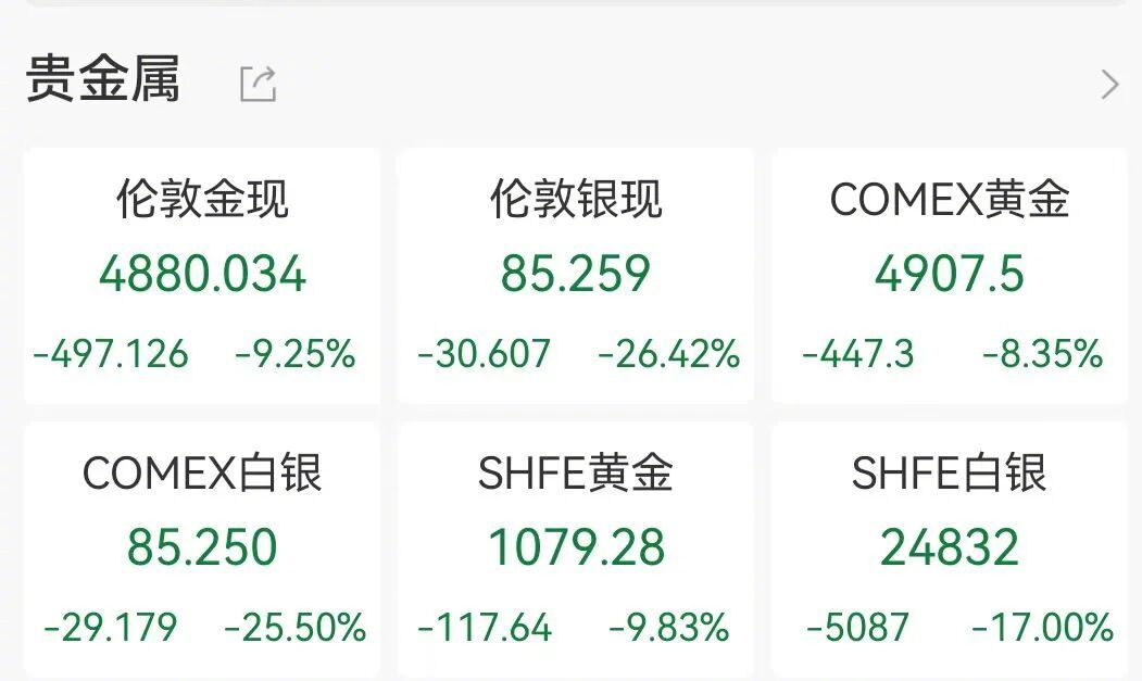 #金价银价大幅下跌#【深夜黄金大跳水，白银大跌26%，美股全线下跌】#黄金白银史