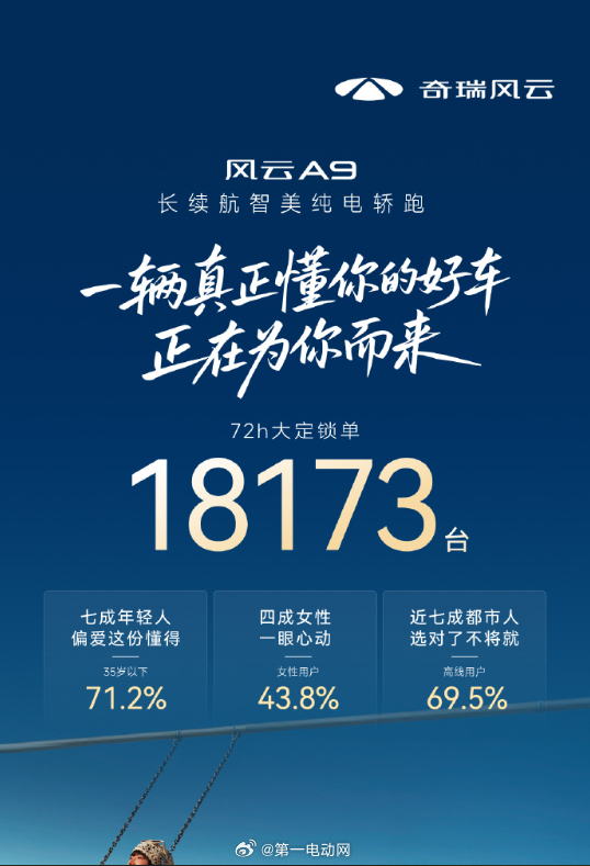 又是Momenta 智驾方案的新成员，比较关注啥时候升级R7，智驾大赛的参赛车型