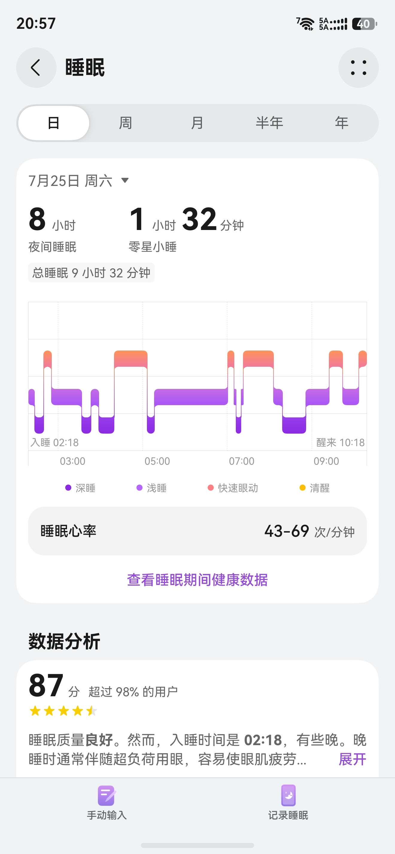 今天感觉是睡透了，现在清醒的很，比昨天还清醒