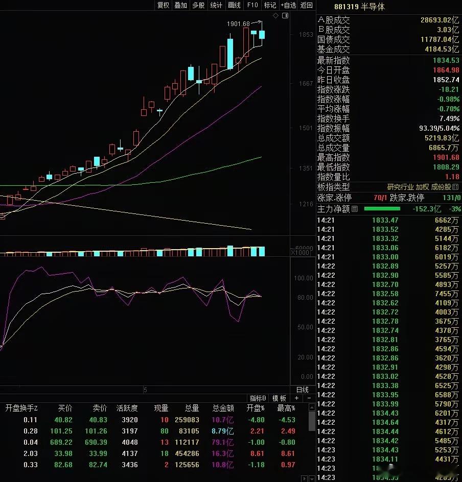 为什么说6月份第一个星期是半导体PCB科技股最后出逃的机会？还记得去年颁布的《公
