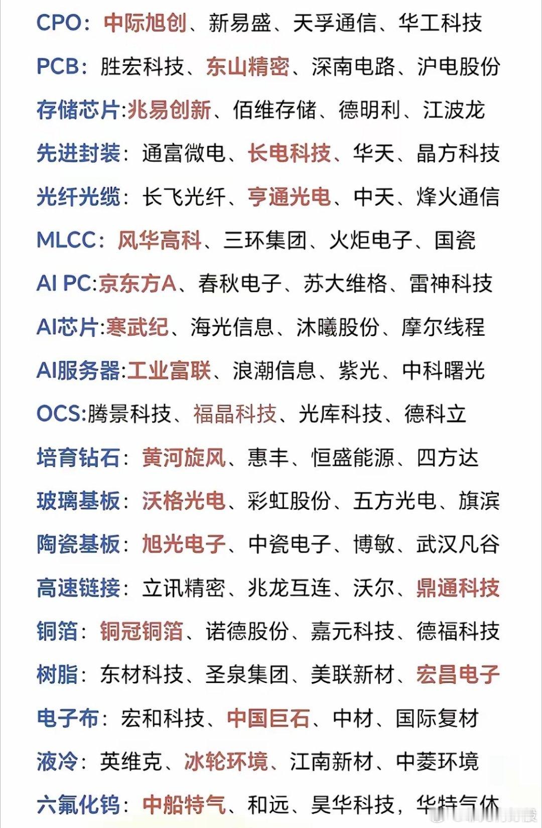 二十支队伍，每支只精选4个兵 