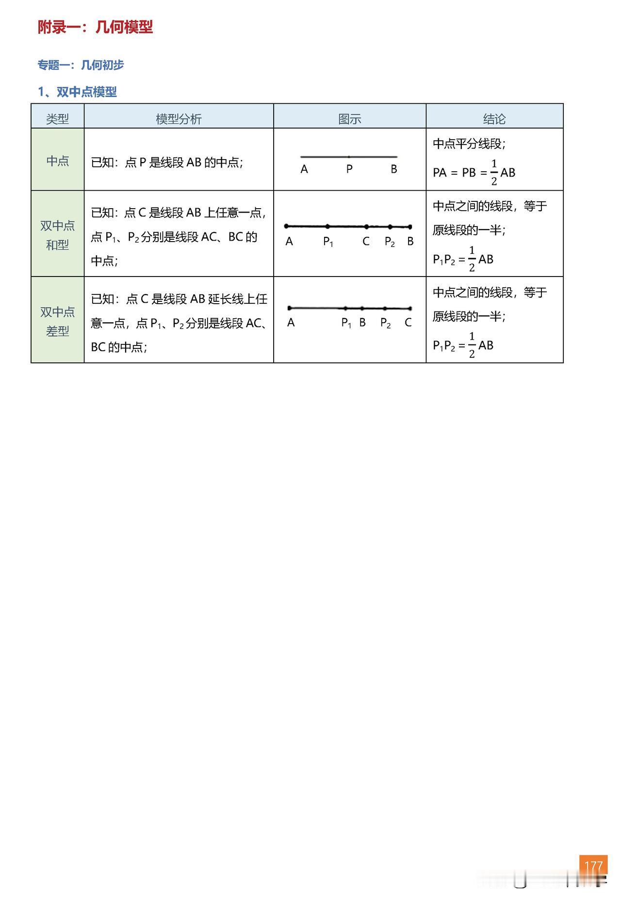 初中数学知识点总结——几何模型专题，今天我们从头开始捋一下，先把比较基础的内容先