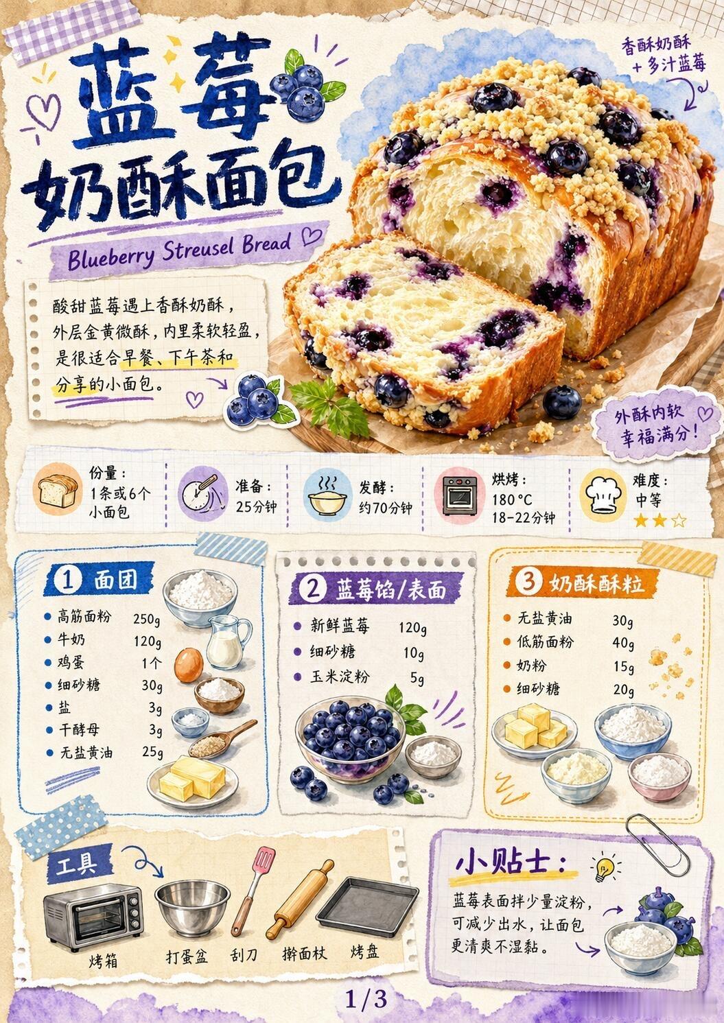 蓝莓奶酥面包，酸甜爆汁的，蓝莓配上奶香酥粒，一口就是面包店的幸福感！今天做的是 