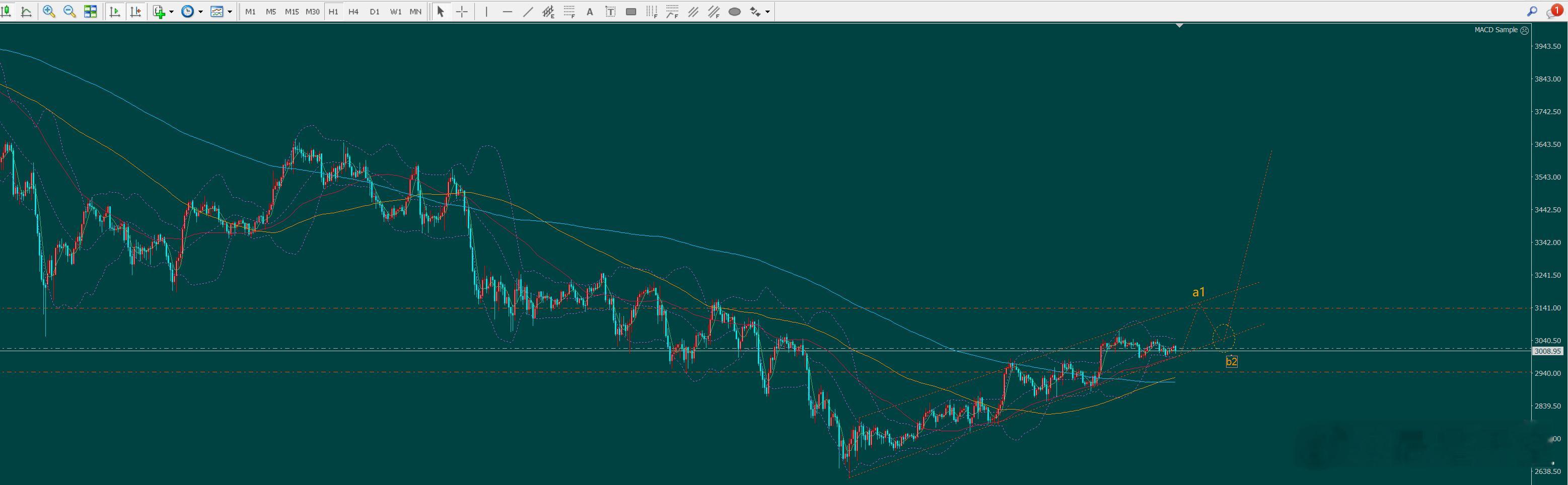 ETHUSD的机会比特币数字币