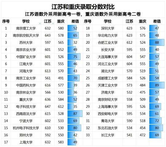 这就是为什么要来重庆买七龙珠学区房读书！