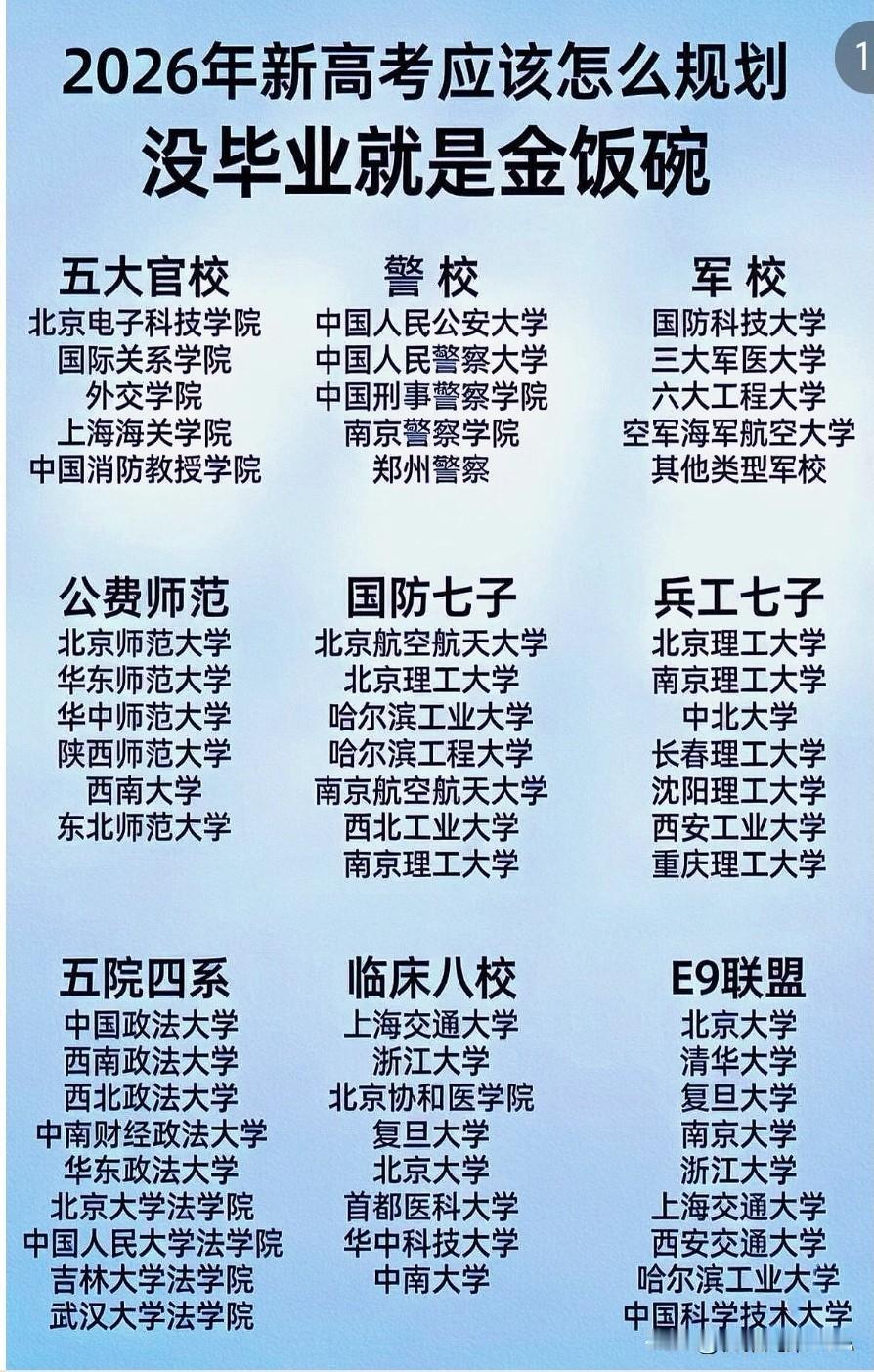 2026新高考规划！这些学校没毕业就抢手，家长考生必看☞☞☞
 
家长们，新高考