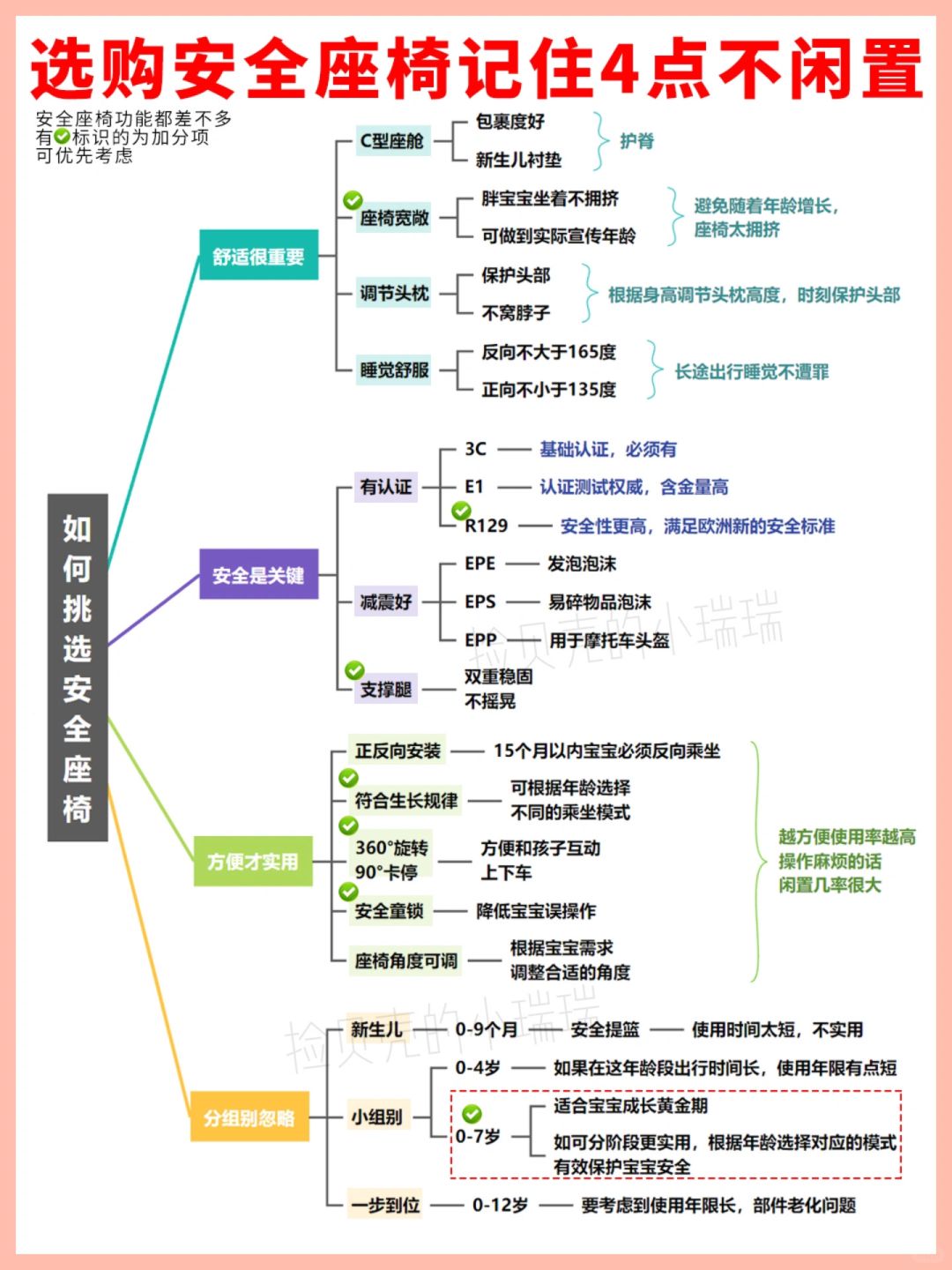 宝宝安全座椅易忽略的4点，小心别中招！