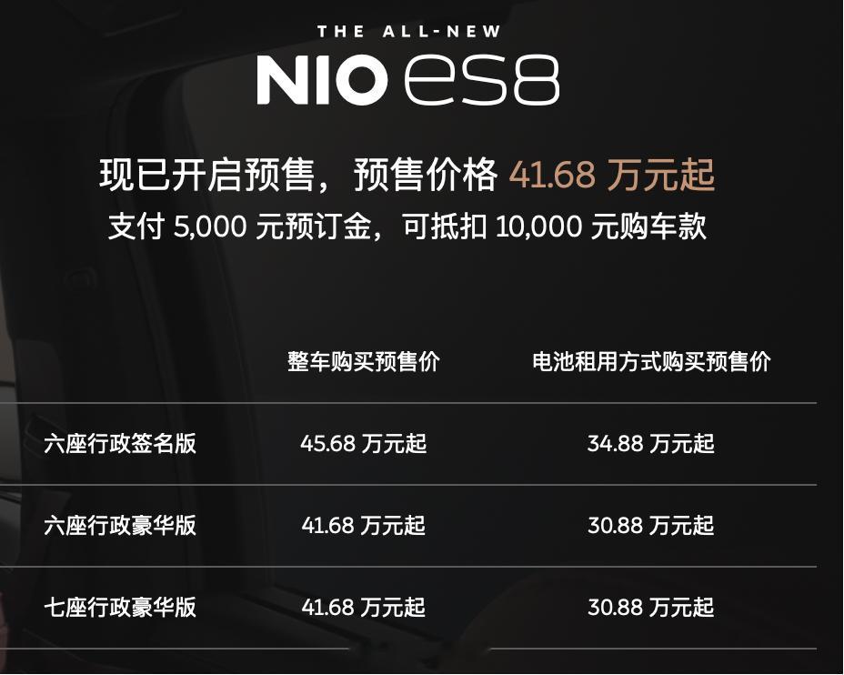 蔚来新ES8预售价41.68万元起，比第二代ES8降价了约8万采用电池租用服务后