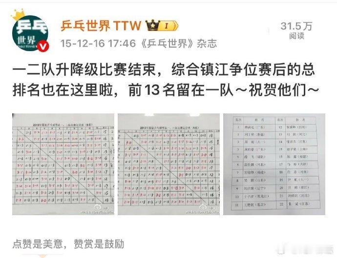 王楚钦入选国家一队10周年今天是王楚钦入选国家一队10周年，2015年12月16