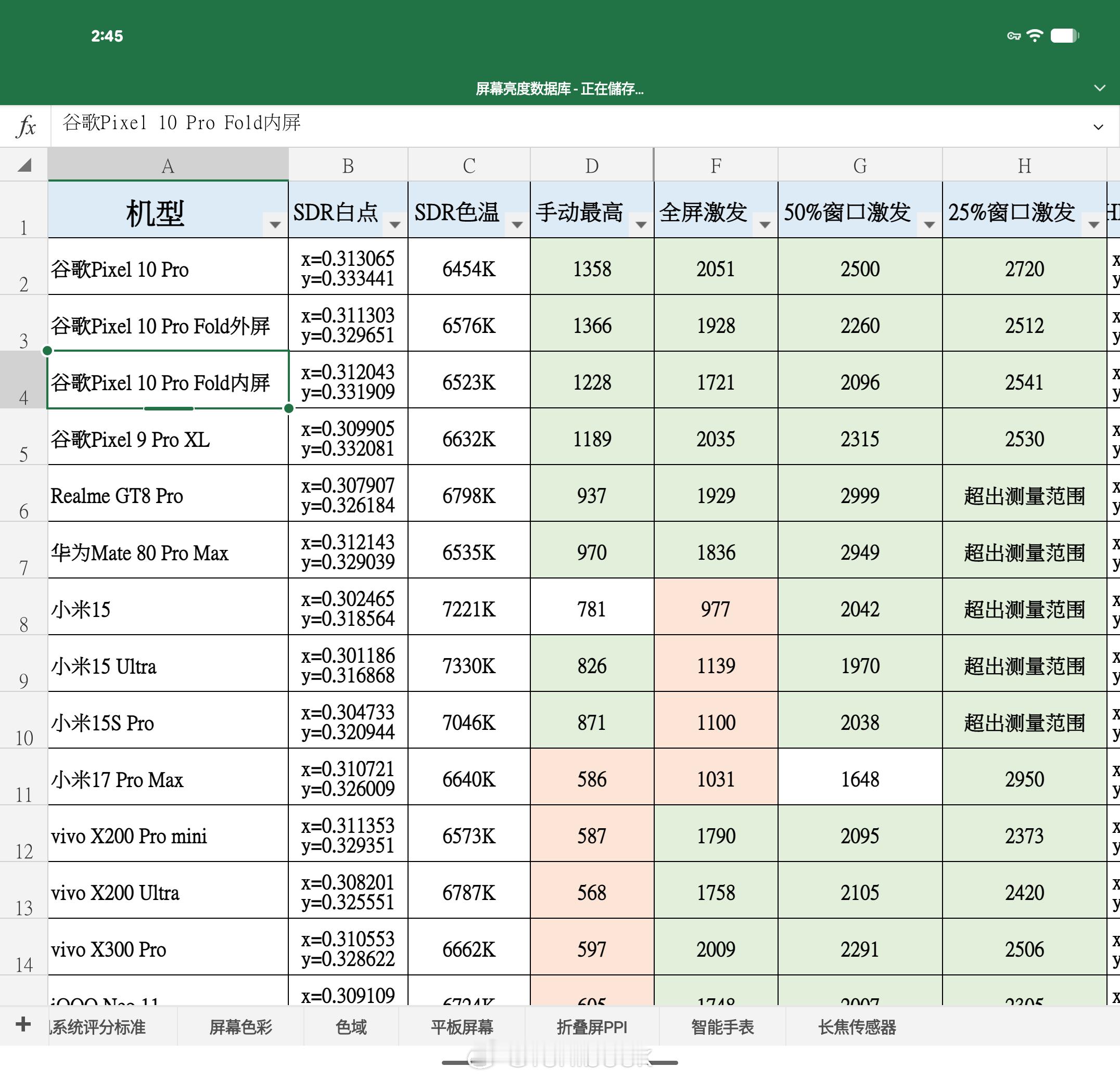 谷歌Pixel 10 Pro Fold这个屏幕亮度真的太猛了，是我用过最亮的折叠