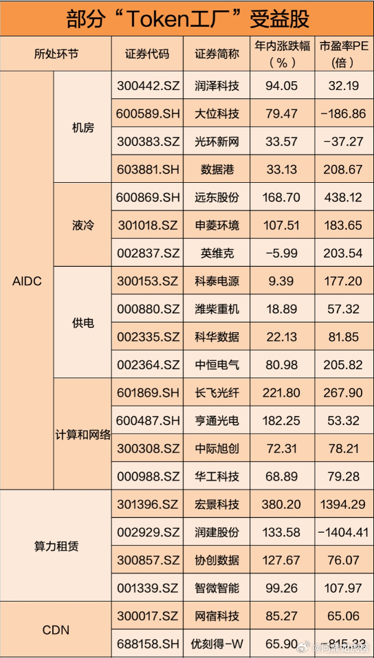 喜欢基本面的可以关注一下！股票