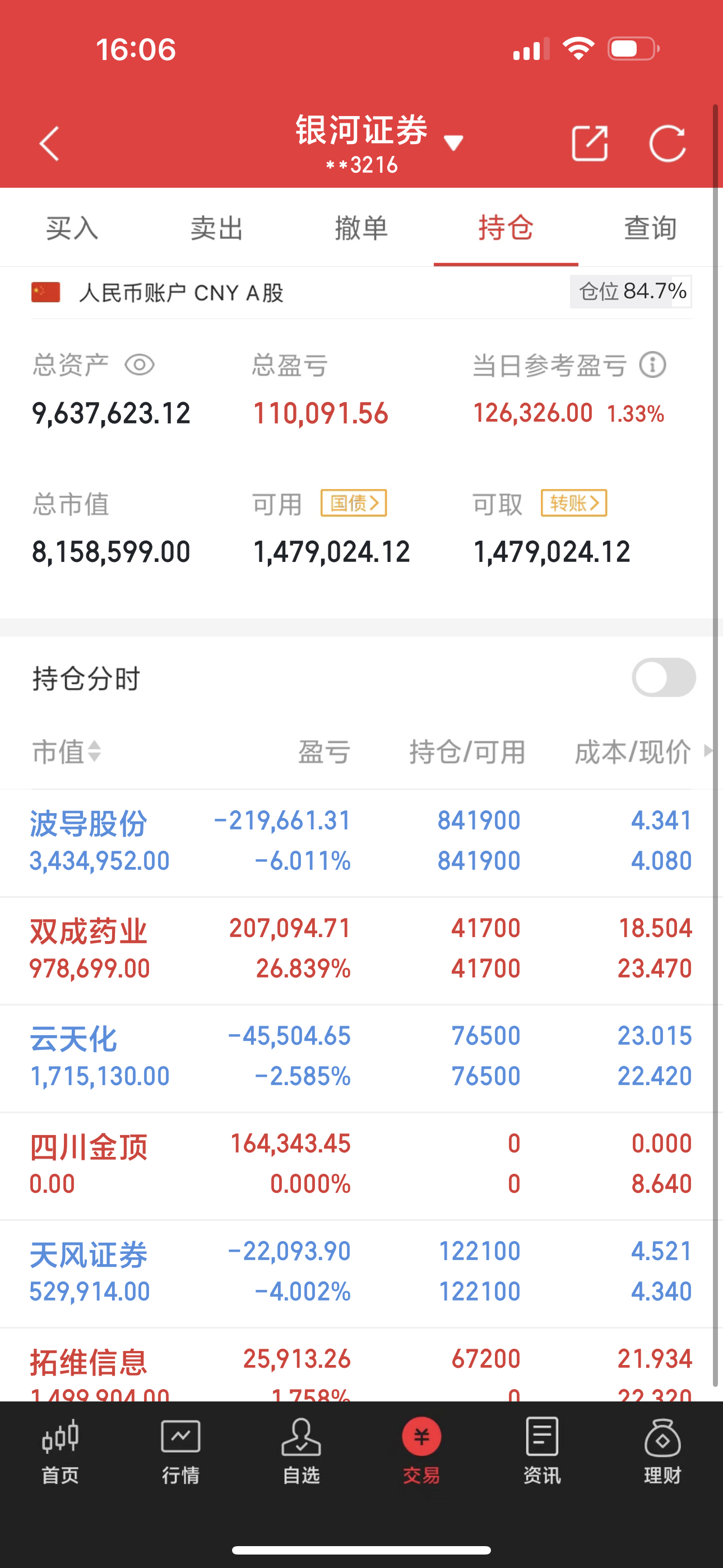 10月17日（老朱收评）A股：越来越不对劲，大跌还是大涨？明天（10月18日）走