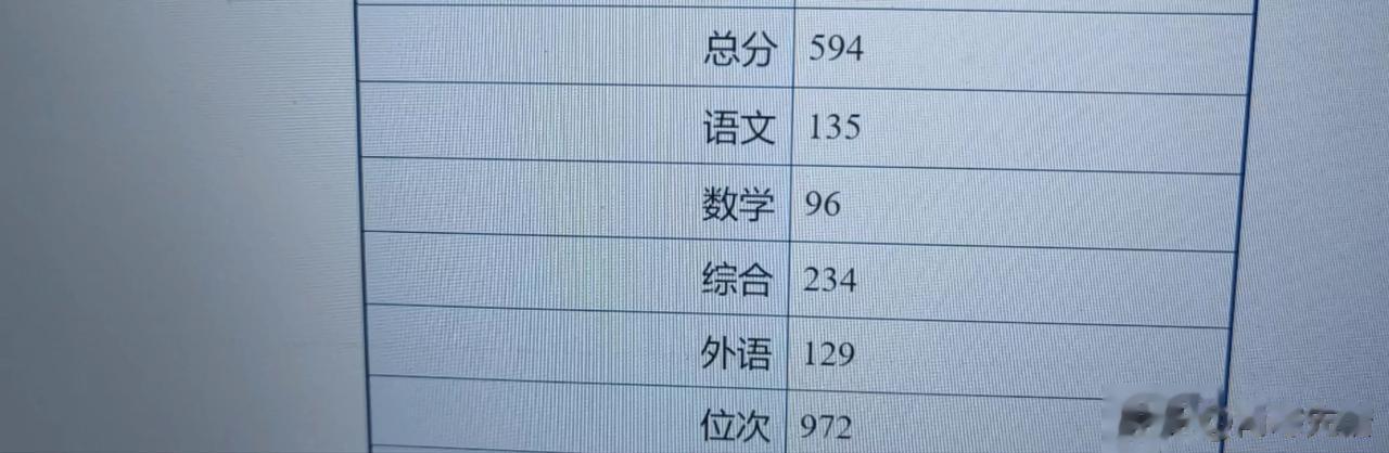 儿子高考分数出来了！作为父亲，激动的一晚上睡不着！一是担心考不好，二是儿子的成绩