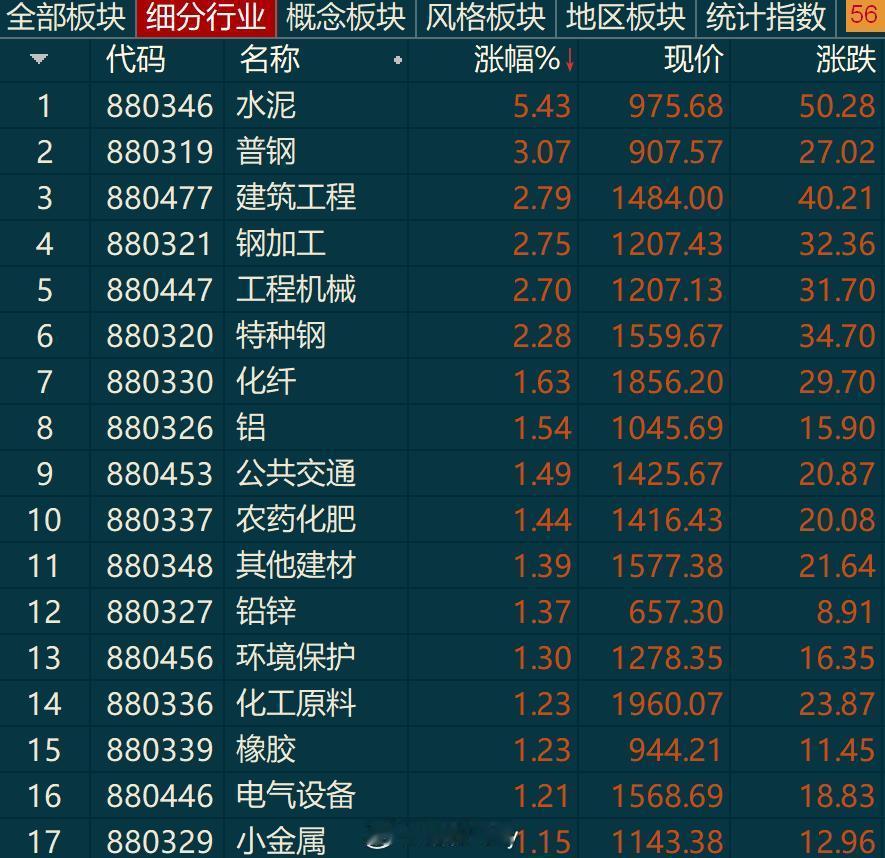 这个开盘还是很凶的 ​​​