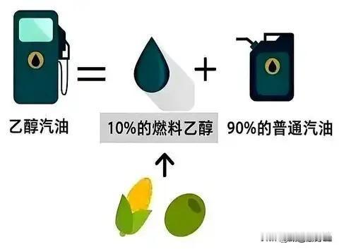 不是燃油车卖不动而是油价涨的太心疼了，你信不信油价再上涨，所有人要么开始想办法整