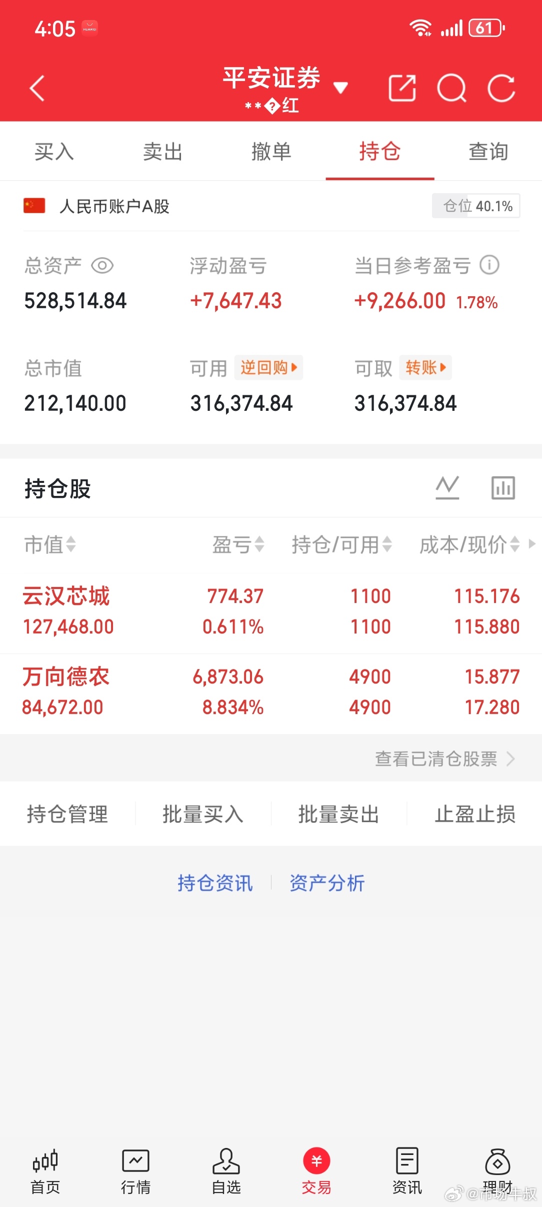 云汉芯城、万向德农拿了两天，账户目前是盈利状态，暂时继续持有观察。万向德农种业题