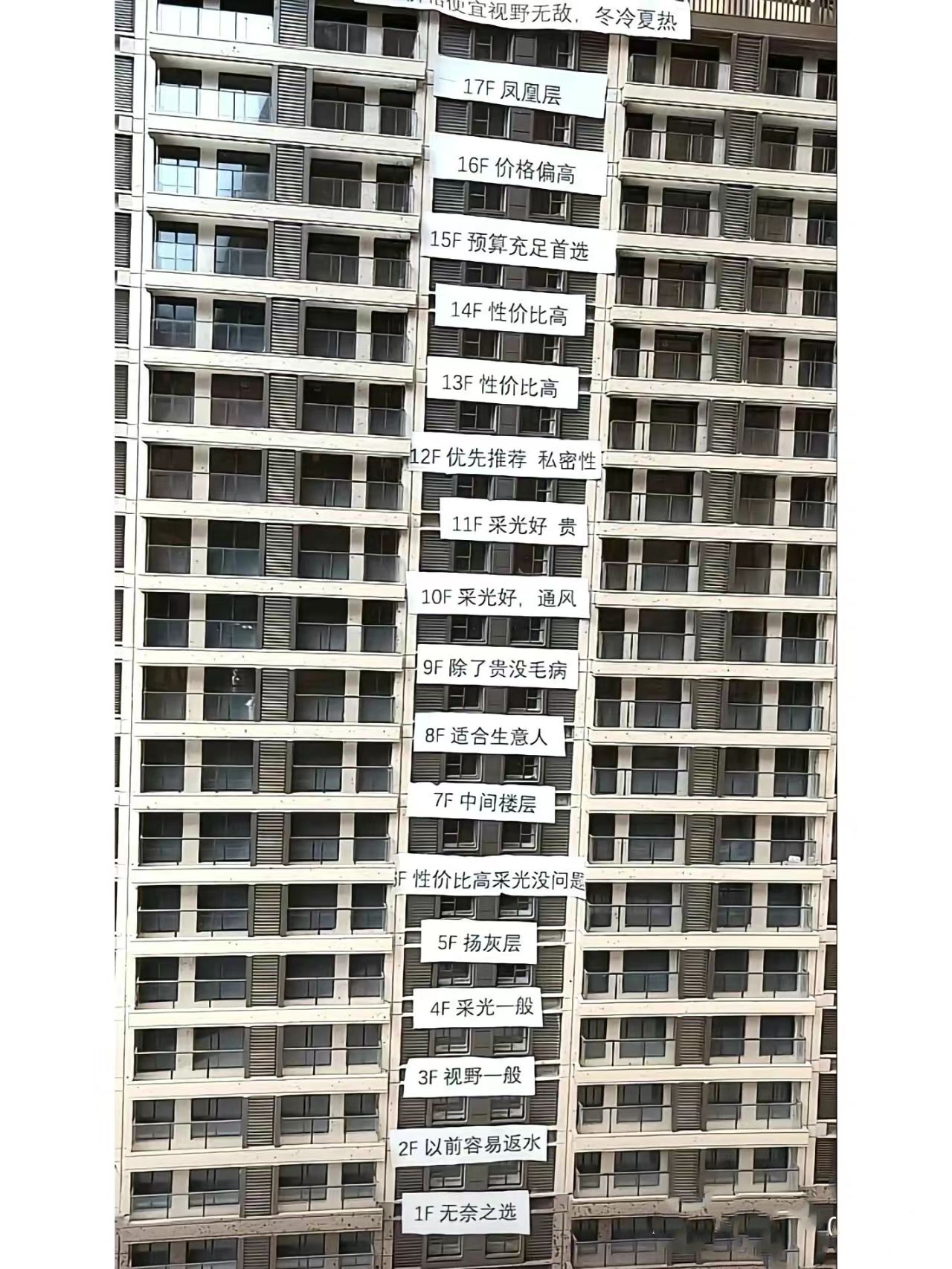 这些楼层千万不能选！