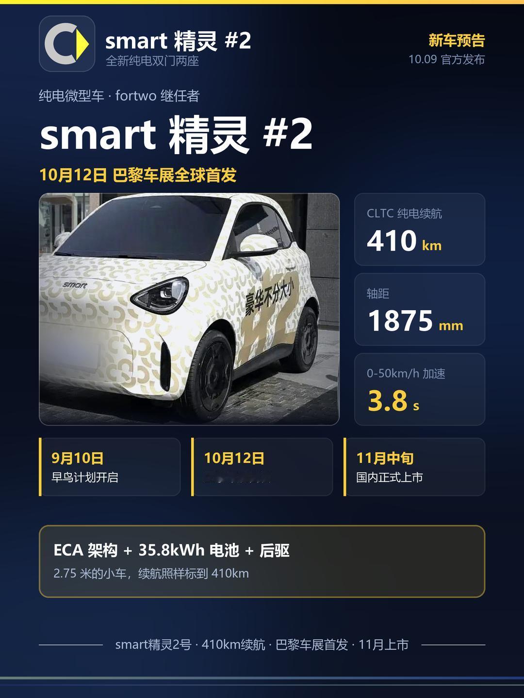 smart 精灵2 最新预告图公布，10 月 12 日巴黎车展全球首发，11 月
