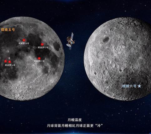 当嫦娥六号带着月背样本成功返回地球，到现在，科学家有了重大发现！

10月15日