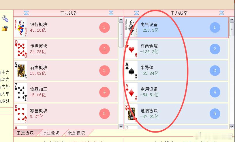 所有的主线板块都在杀跌 