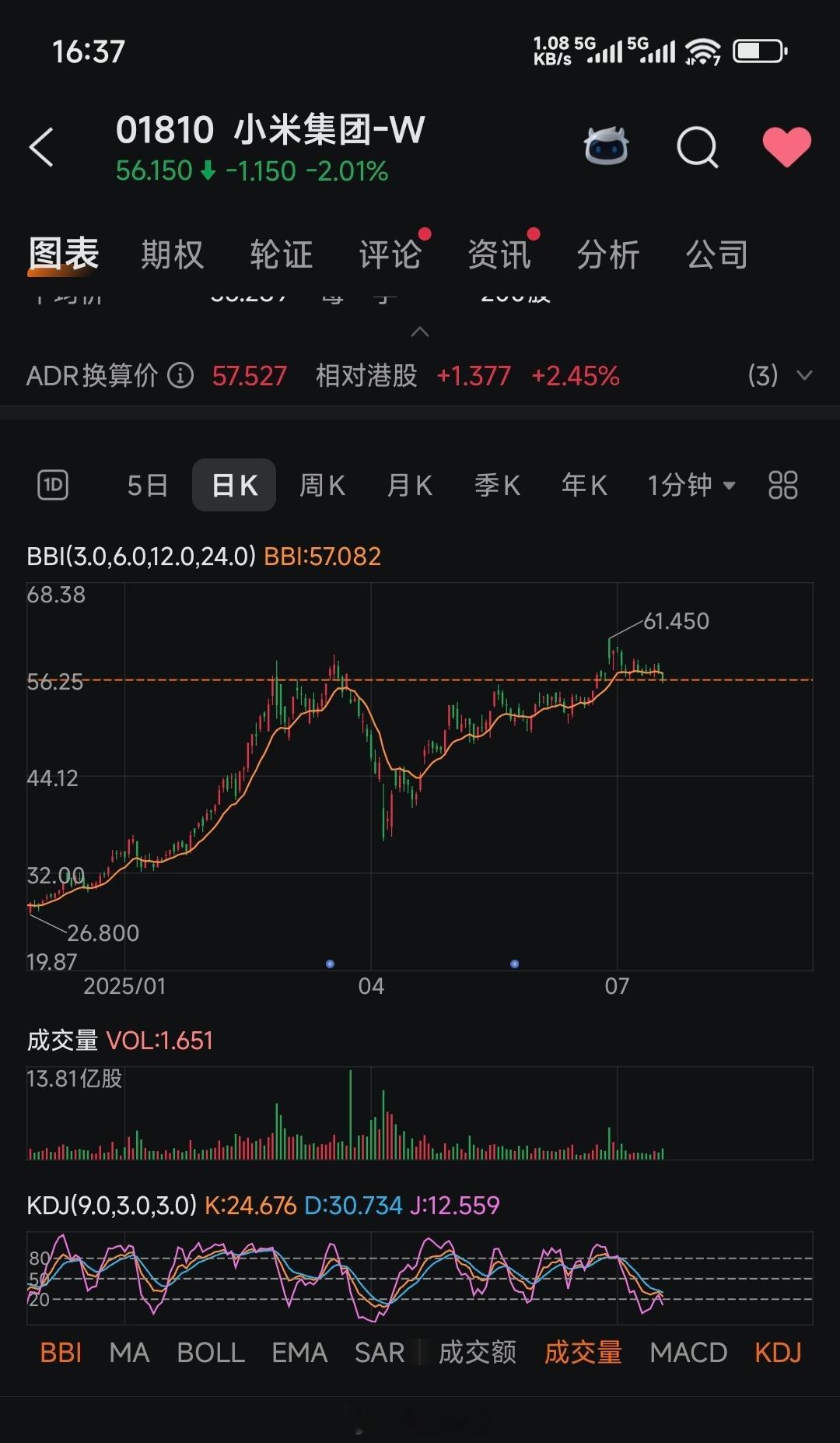 韩国股民最爱小米集团巧了，也是我的最爱[馋嘴][馋嘴][馋嘴]看来韩国股民很识货