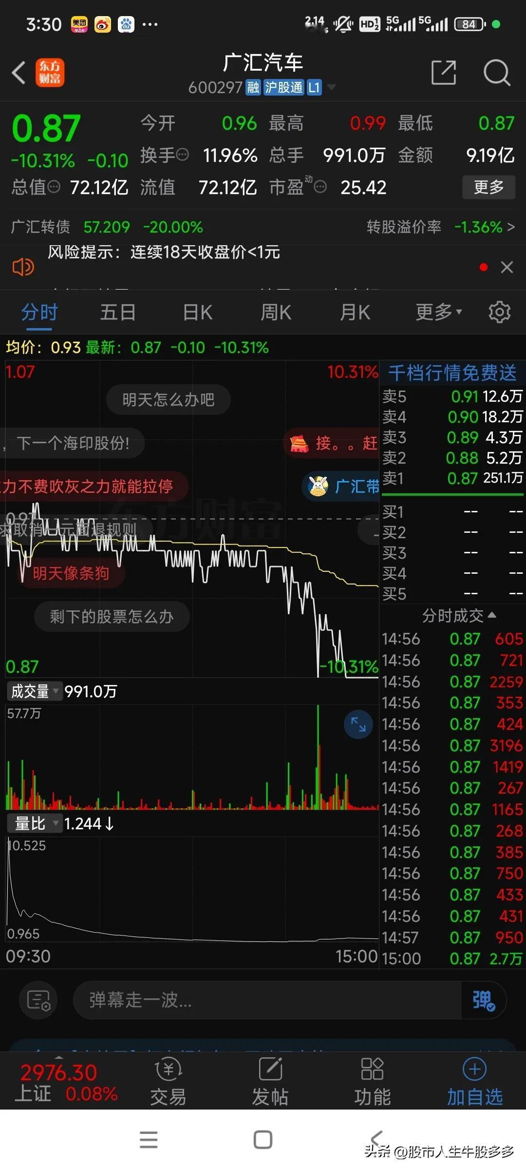 广汇汽车和广汇转债今天尾盘双双封至跌停，其中广汇汽车封单超亿元，广汇转债封单超9
