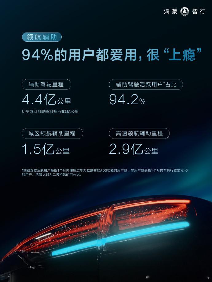 11月智驾报告根本无法拒绝华为ADS在车位可以直接启动智驾自动开到到目的地自动找