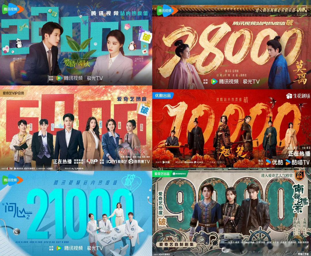 在播剧热度数据一览张新成、丁禹兮《南部档案》🥝9000。陈都灵、周翊然《翘楚》