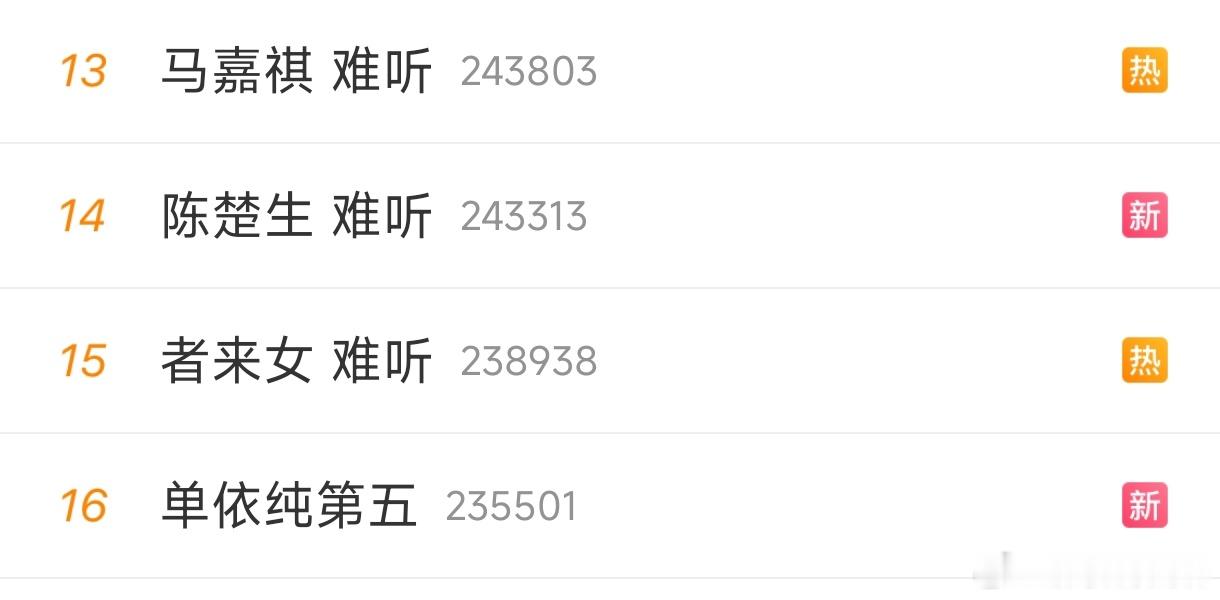 沈梦辰没读热搜这什么情况？陈楚生都得第一了咋难听还上热搜了？虽然我心中格瑞丝第一