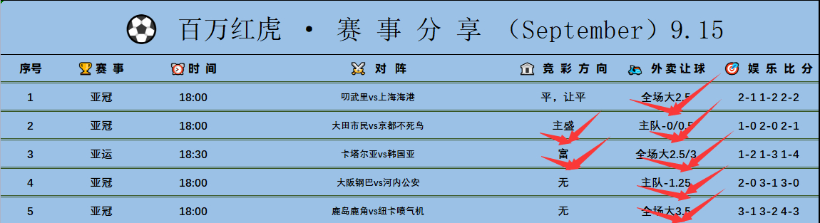 🧠早场建模完美闭环，机构的初始胜率调整完全在预期轨内。全红只是冷冰冰的数据变现