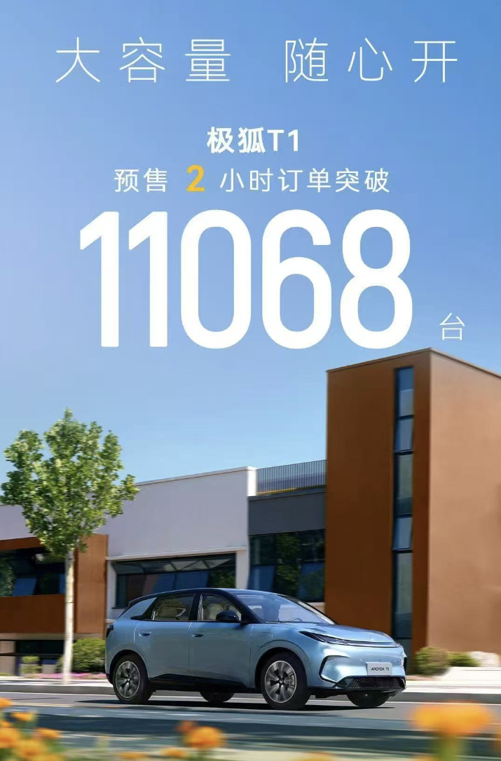 极狐T1从各个维度全面领先同级销冠吉利星愿，加上今天6.88起的预售价，我想不到