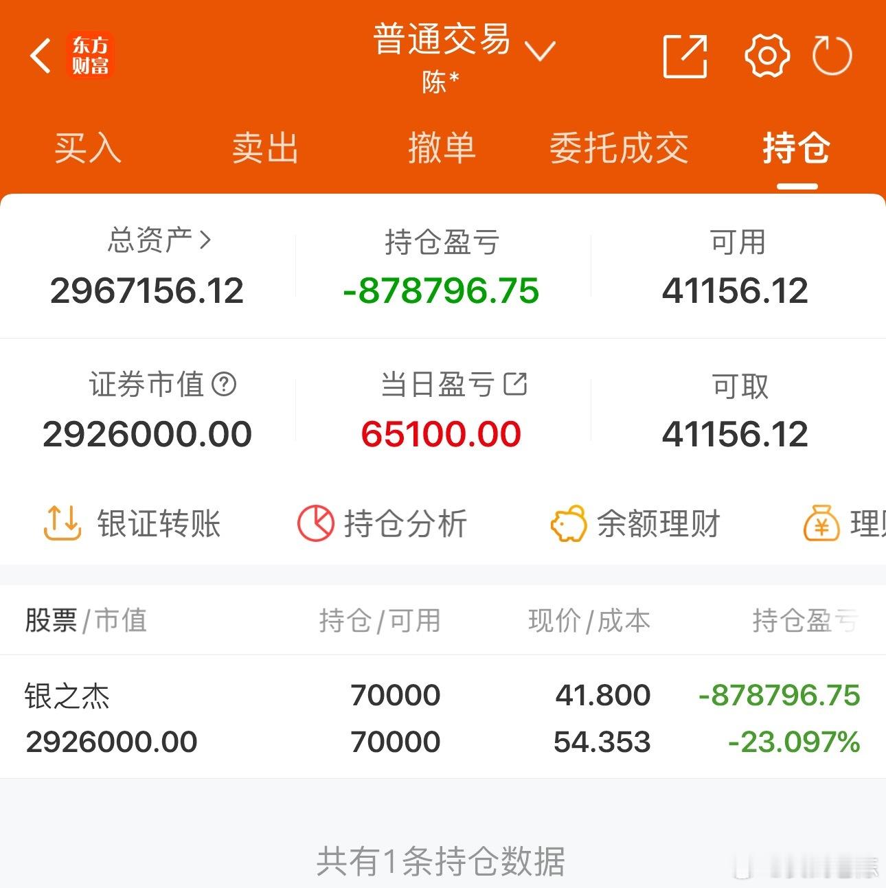 50w实盘挑战一年做到300w（第200天）总资产：296.7万收益：+6510