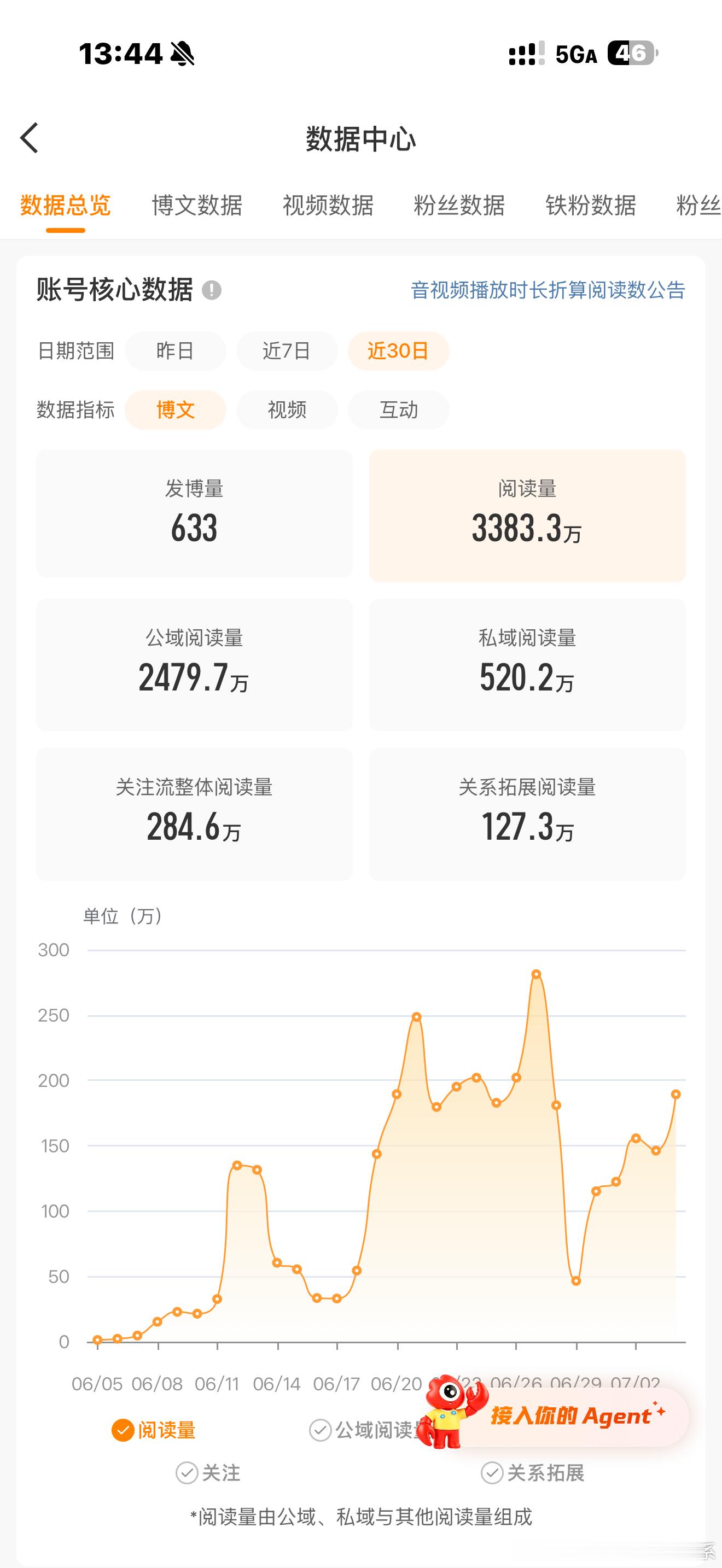 我真没招了换别人这个阅读量半个月前就红了我怎么还差二十个铁 好绝望 