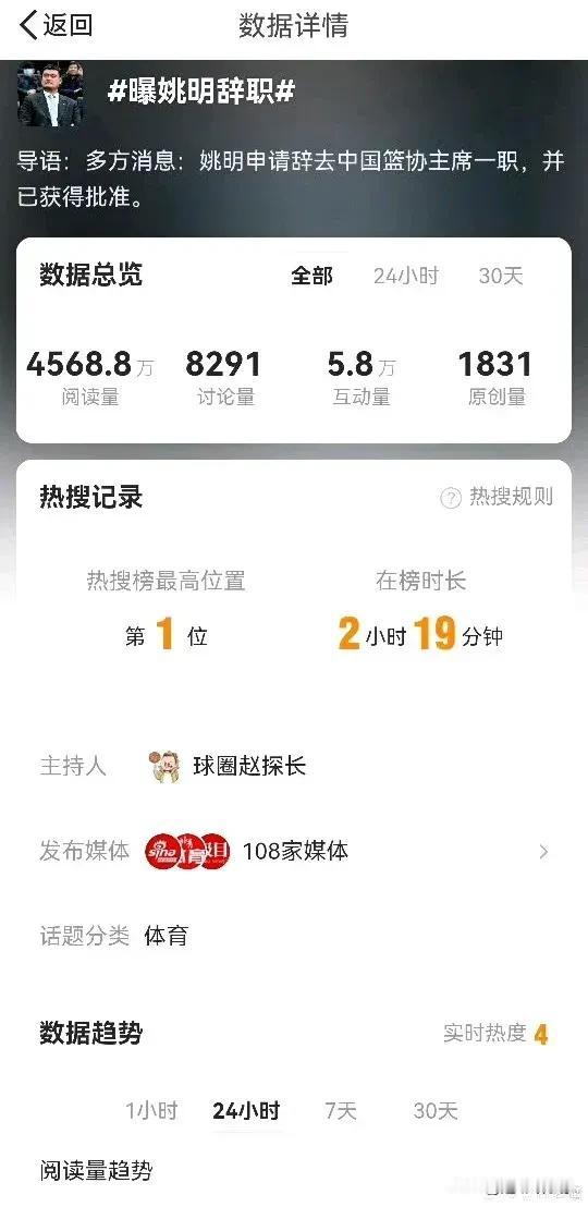 篮坛风波：易建联遭非议，姚明辞职真相背后的信息战

篮球界的春天似乎并不平静，近
