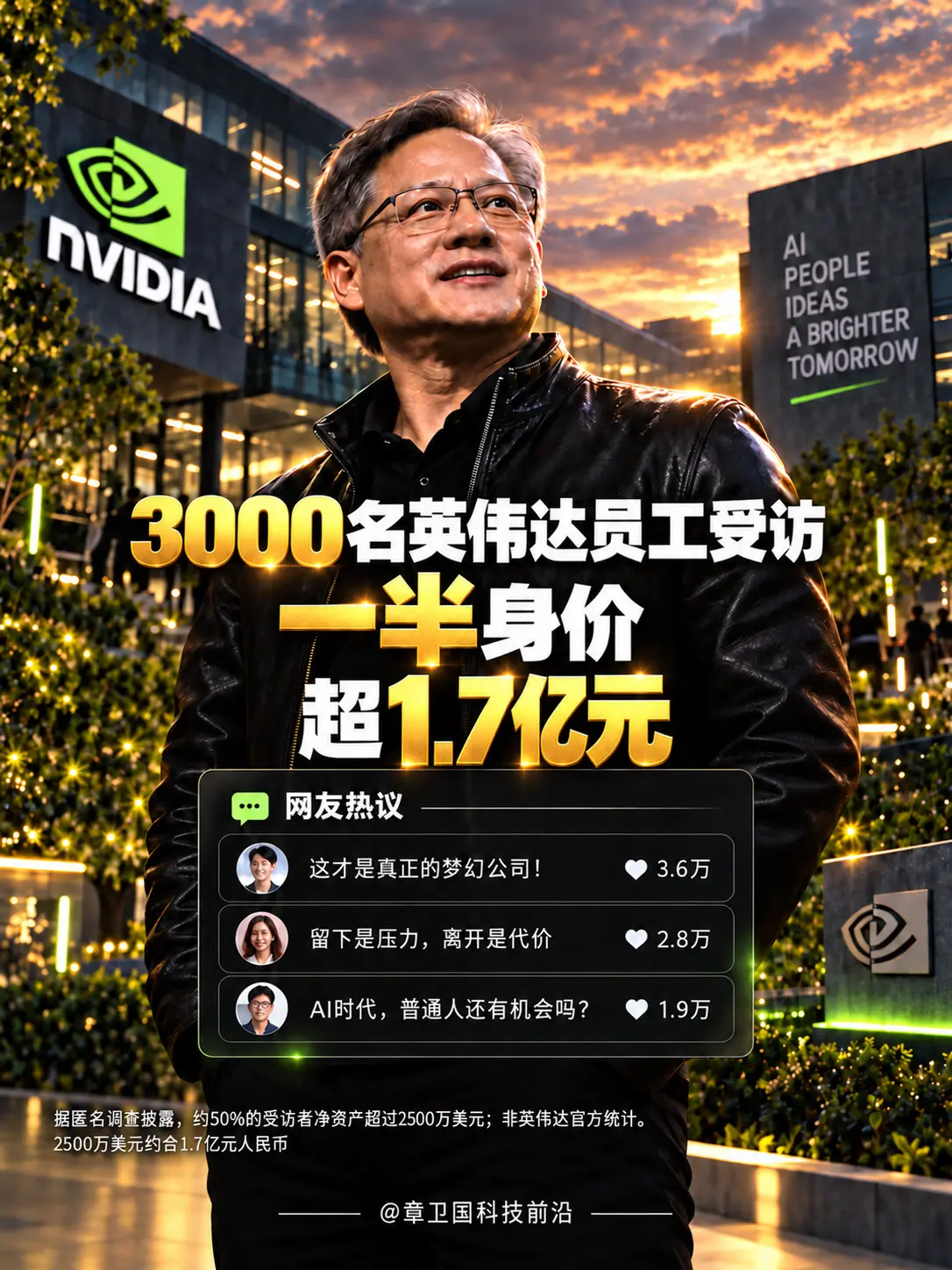 英伟达员工到底有多富？约3000名员工受访，一半身家超2500万美元...