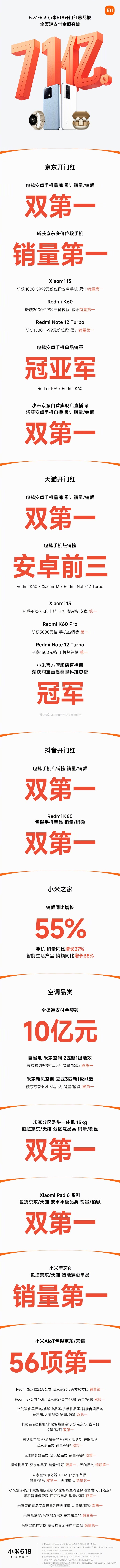 这波节奏怎么带？[有票了]#小米618#开门红全渠道支付金额突破71亿元！京东开