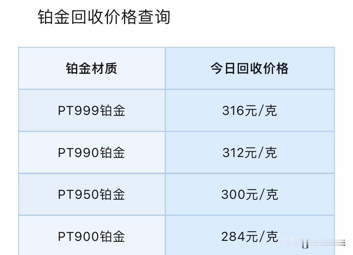 铂金、钯金报价！贵金属行情分析！铂金、钯金回收报价！

2026年7月6号，星期