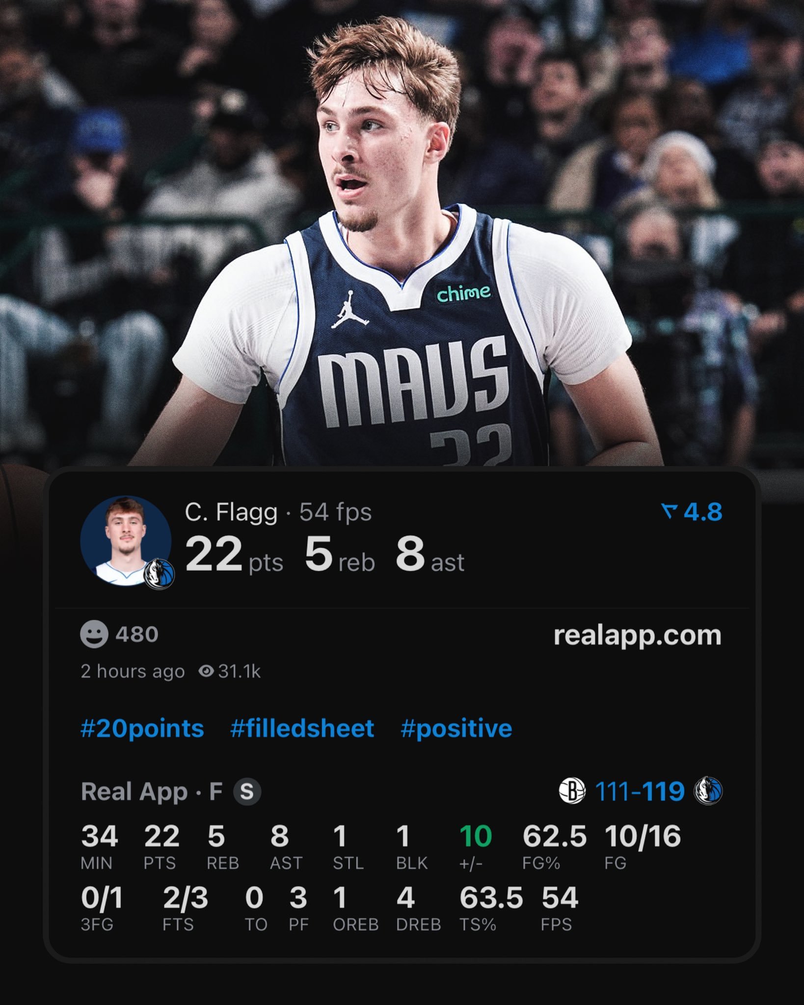 弗拉格第25场｜16投10中，砍下22分5篮板8助攻1盖帽1抢断追平乔丹，成为N